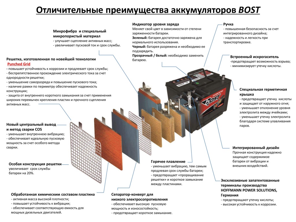 Аккумулятор Bost 70B24R емк.55А/ч п.т.480А