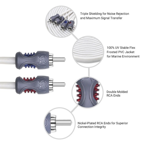 Recoil White RMI 417  межблочный кабель 5м