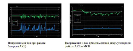 Модуль суперконденсаторный Феникс 300Ф 885а MCK-300-16