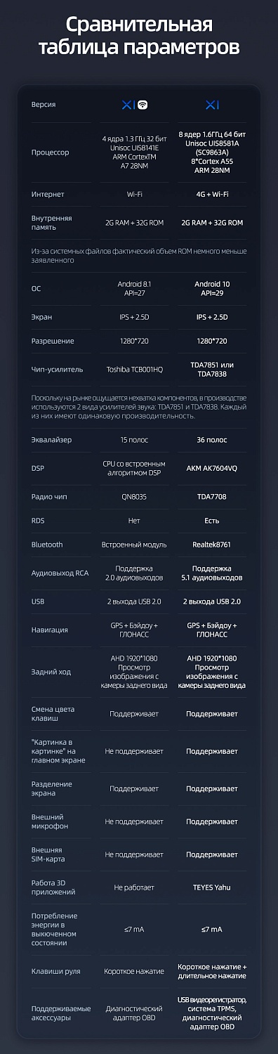 Teyes X1 10.2" 2+32G WI-FI