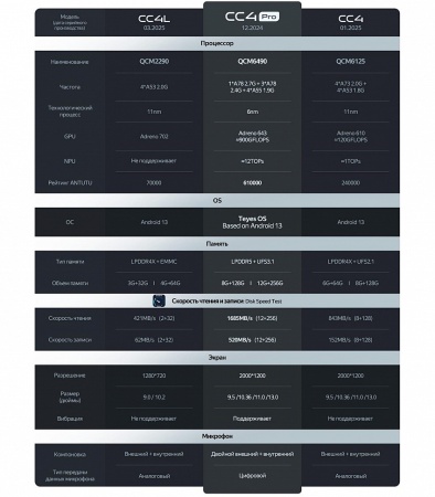 Teyes CC4 PRO 9" 12+256G