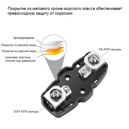 Recoil ZMFH11-2 держатель предохранителя mini ANL