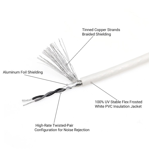 Recoil White RMI 417  межблочный кабель 5м