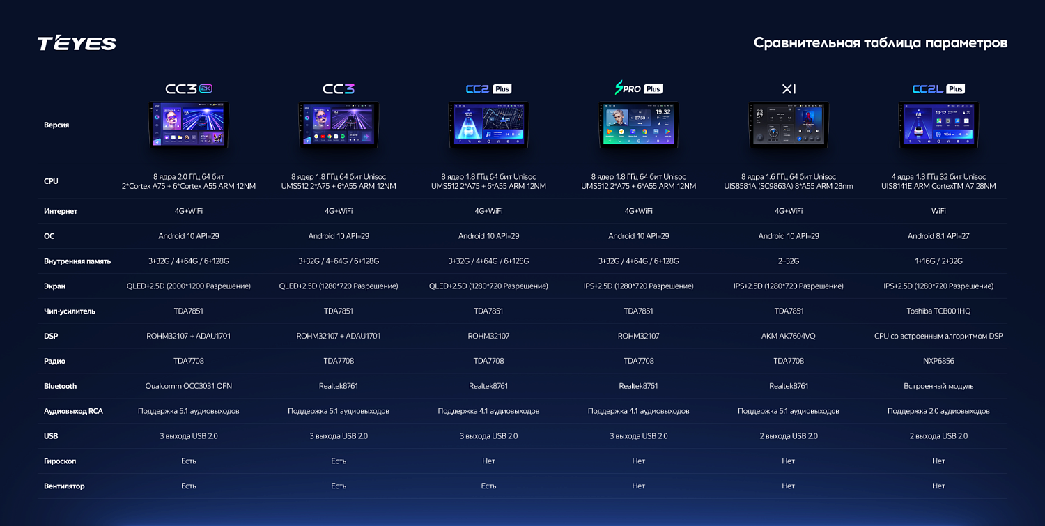 Teyes X1 10.2 2+32G 4G