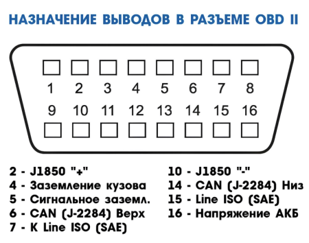 OBDII адаптер ELM 327 Wi-Fi