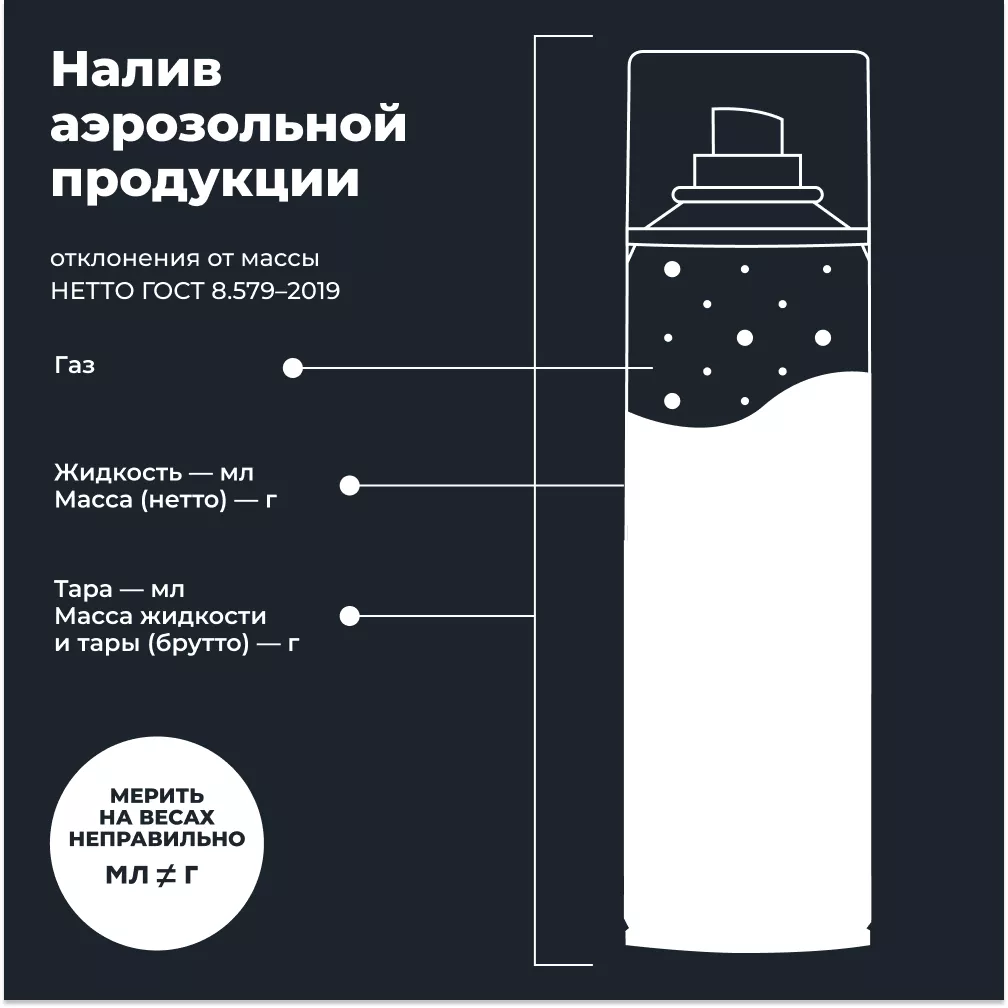 LAVR LN1491 жидкий ключ 400ml LAVR LN1491 жидкий ключ 400ml