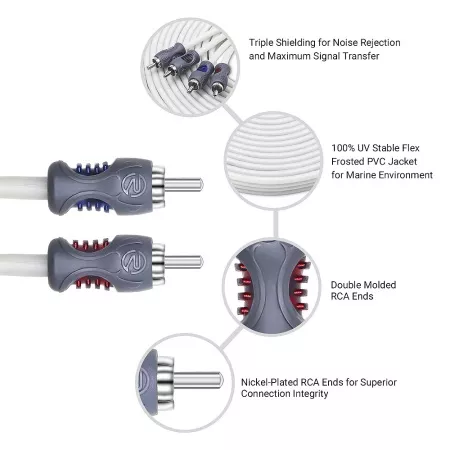 Recoil White RMI 417  межблочный кабель 5м