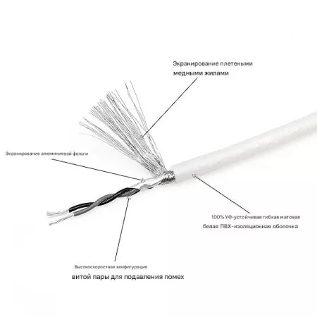 Recoil White RMI 217  межблочный кабель 5м