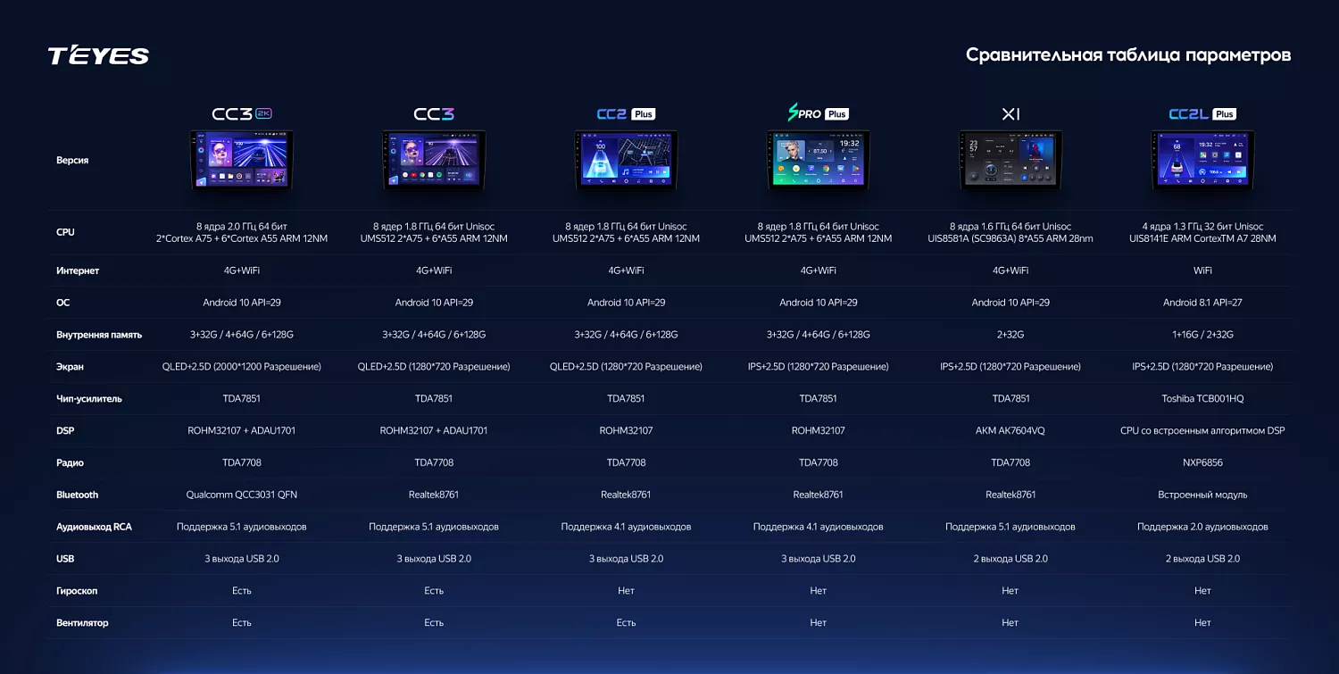 Teyes CC3 360 9" 6+128G