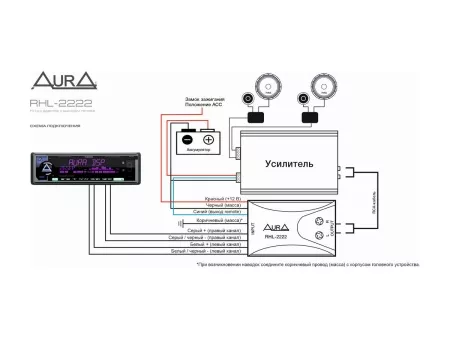 Aura RHL-2222 RCA адаптер высокого уровня