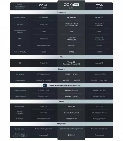 Teyes CC4 PRO 9" 8+128G