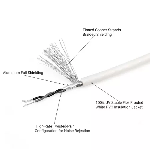 Recoil White RMI 417  межблочный кабель 5м