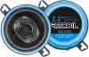 Recoil Blue RCX-35 Coax 