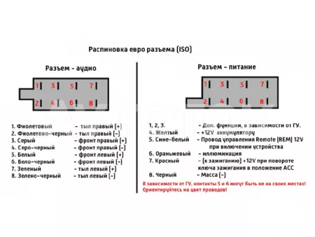 ISO-коннектор универсальный папа 2x8