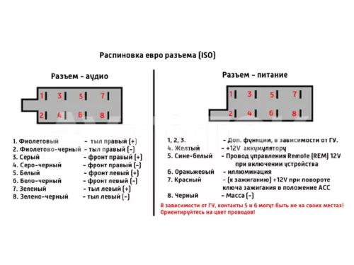 ISO-коннектор универсальный папа 2x8 ISO-коннектор универсальный папа 2x8
