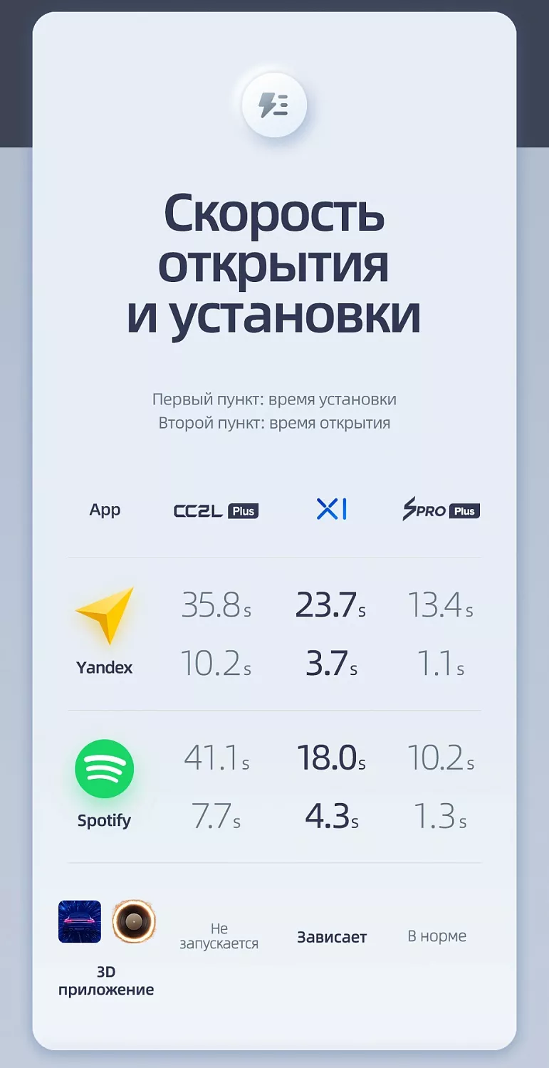 Teyes X1 10.2 2+32G 4G