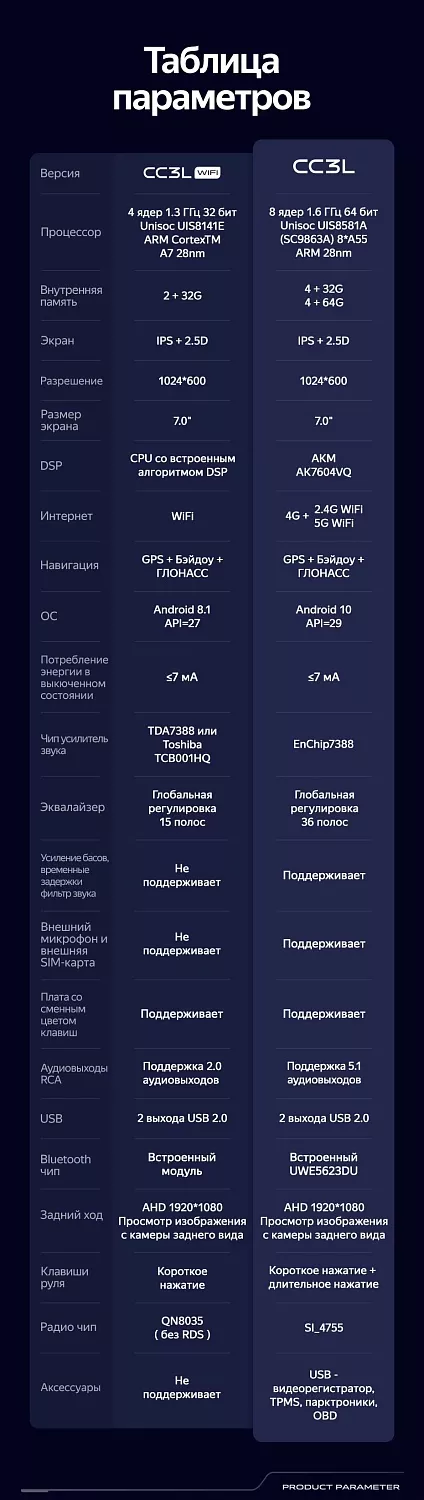 Teyes CC3L Wi-Fi 10.2" 2+32G