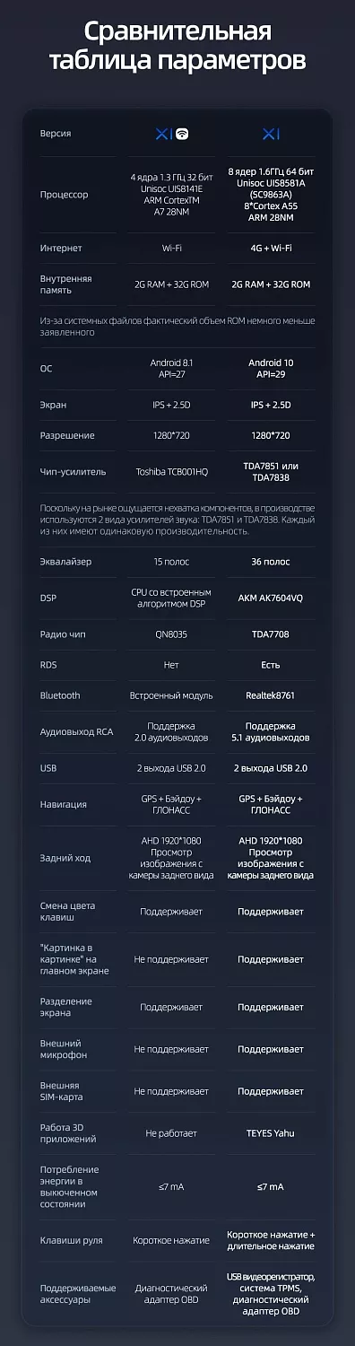 Teyes X1 10.2 2+32G 4G